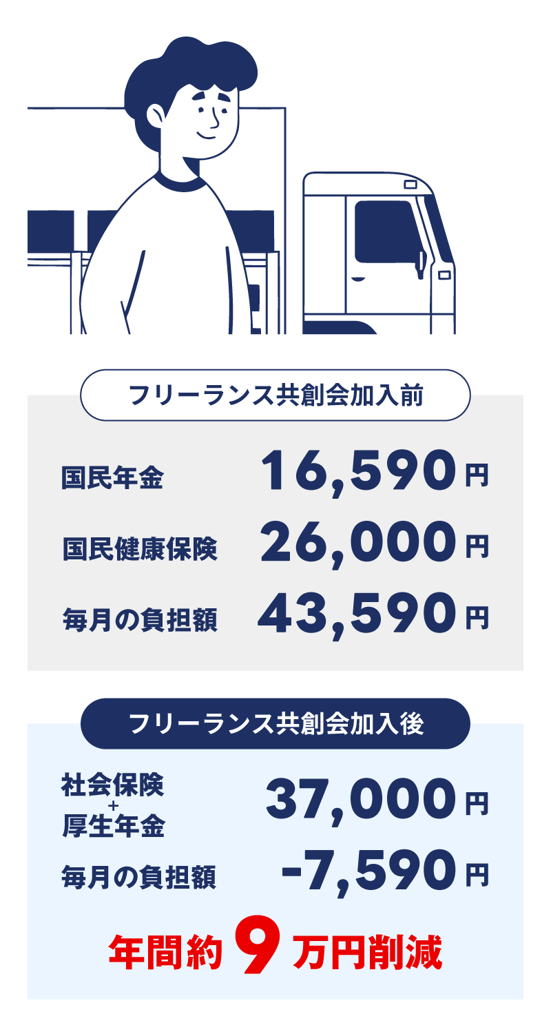 フリーランス共創会加入で年間8万円削減
