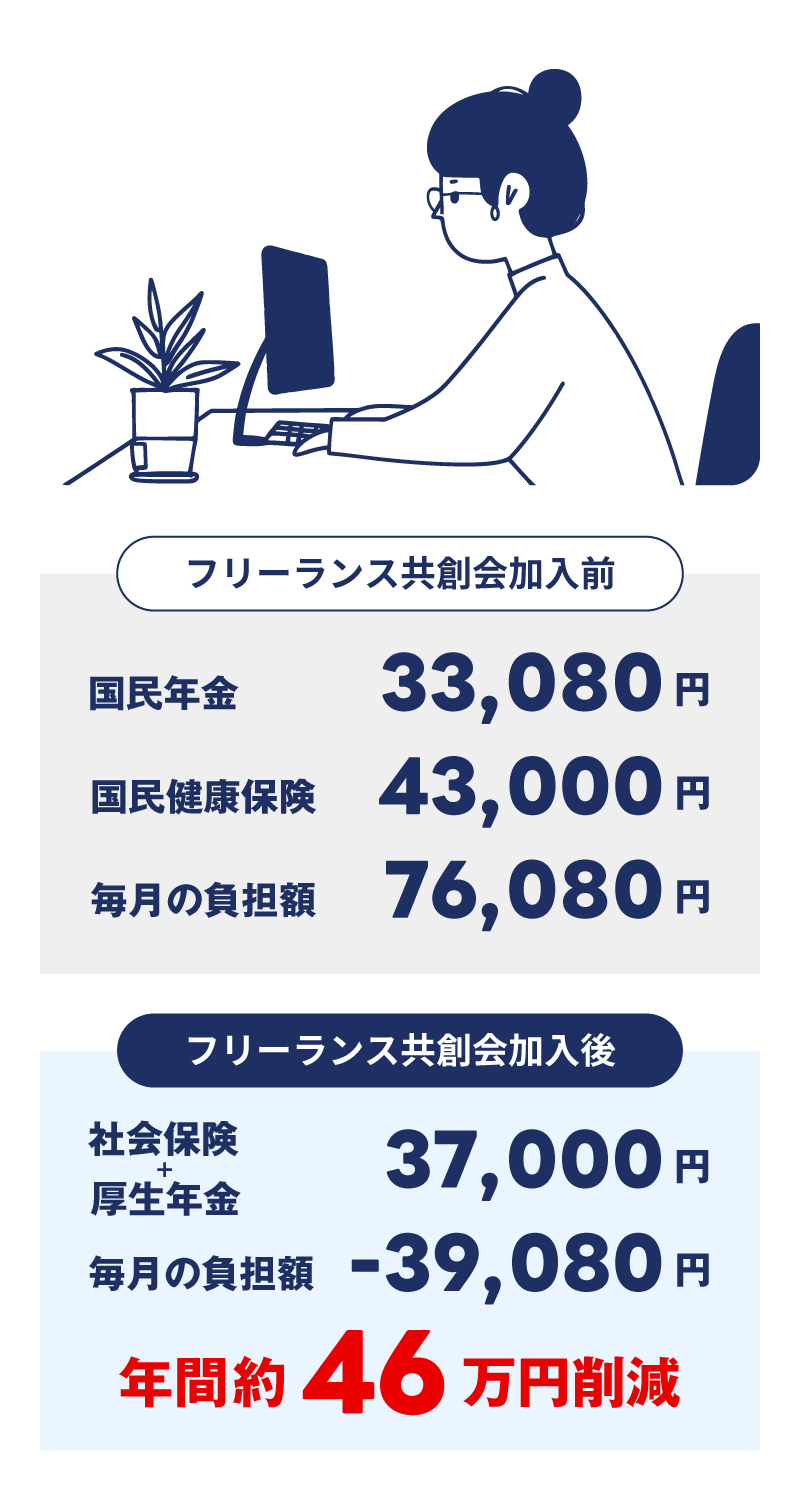 フリーランス共創会加入で年間47万円削減